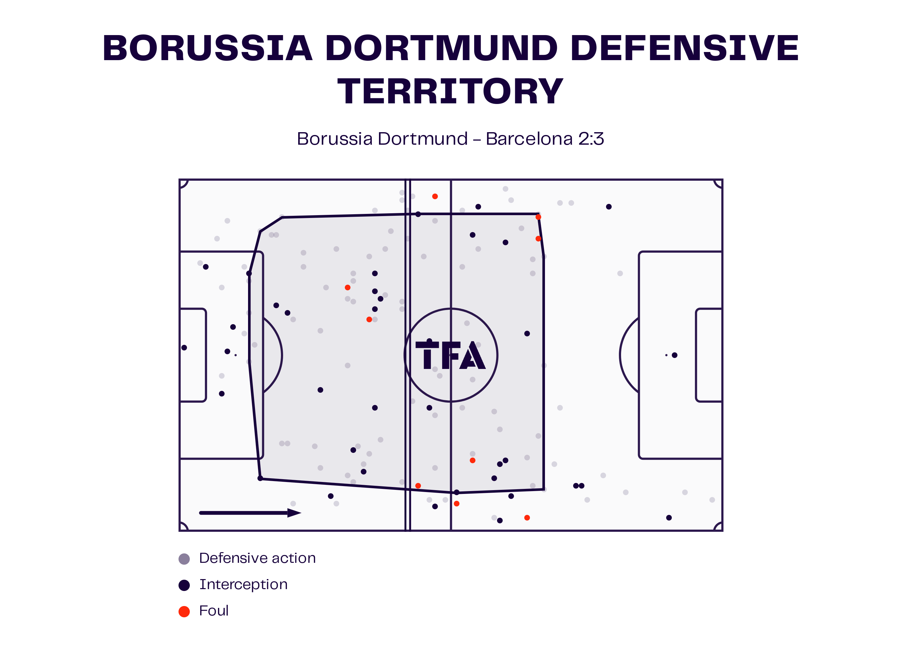 UEFA Champions League 2024/25: Dortmund vs Barcelona – tactical analysis tactics analysis