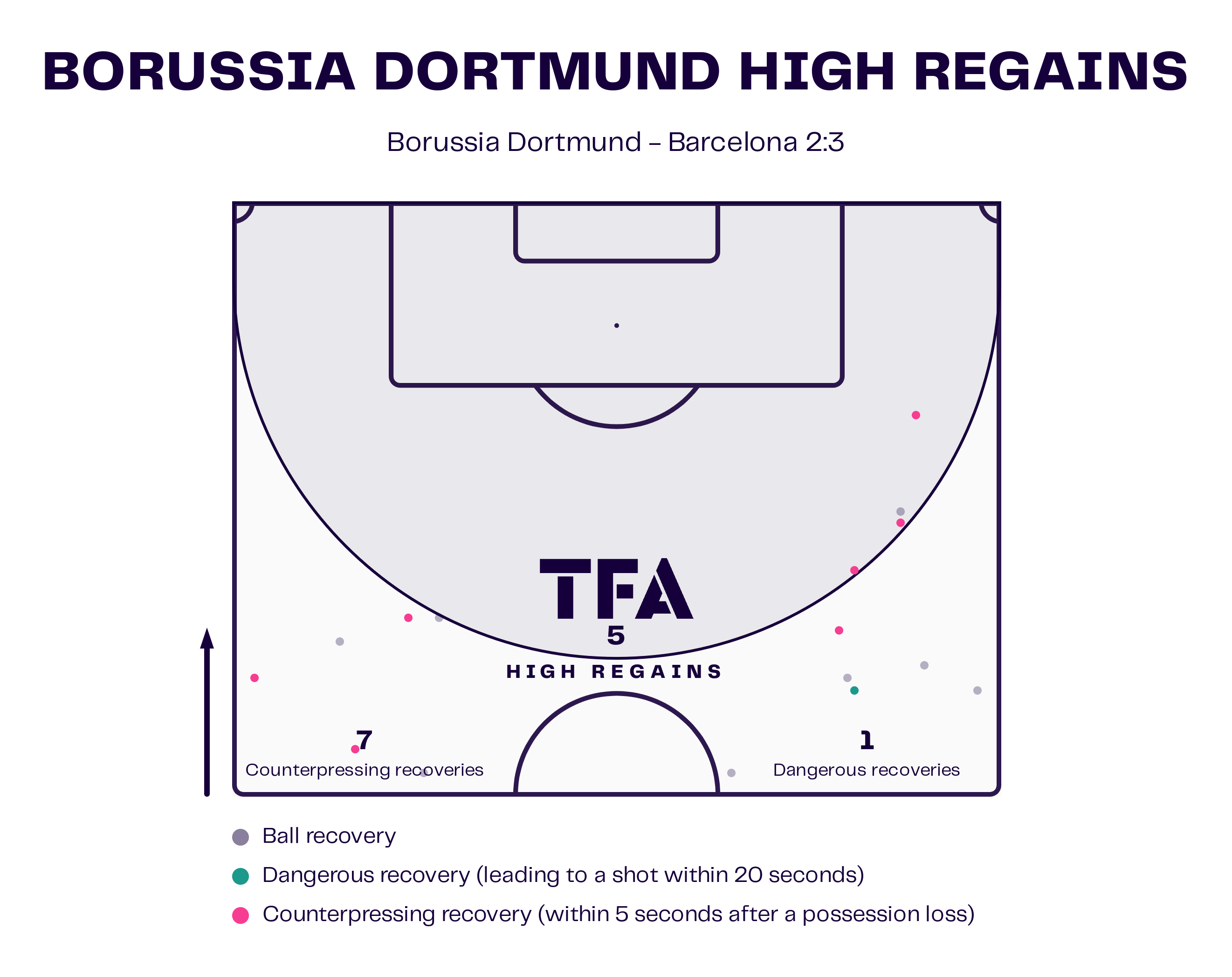 UEFA Champions League 2024/25: Dortmund vs Barcelona – tactical analysis tactics analysis