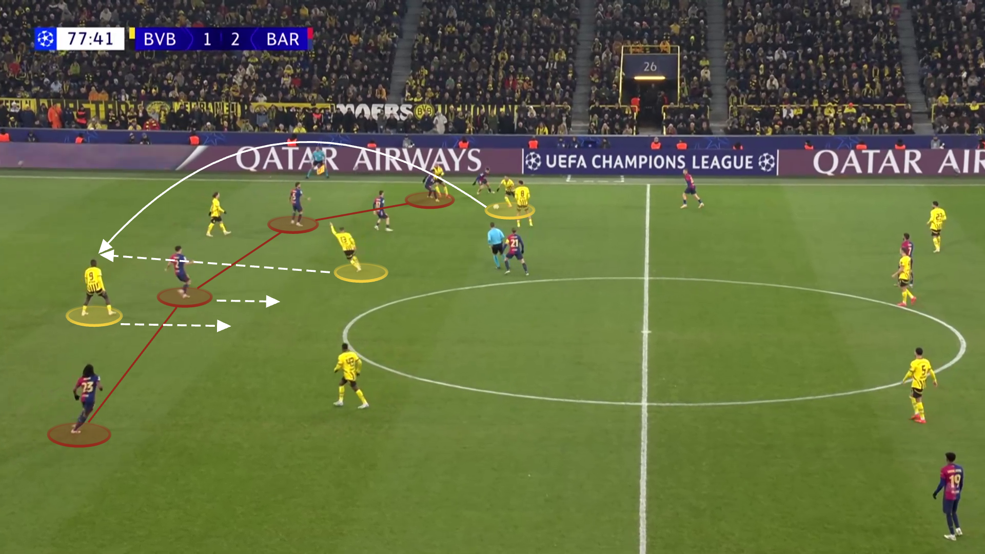 UEFA Champions League 2024/25: Dortmund vs Barcelona – tactical analysis tactics analysis