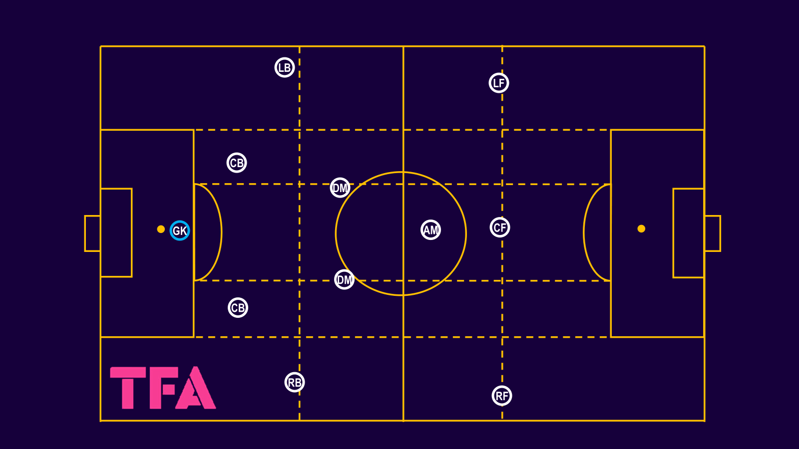 tactical-theory-falkirks-build-up-play-tactical-analysis