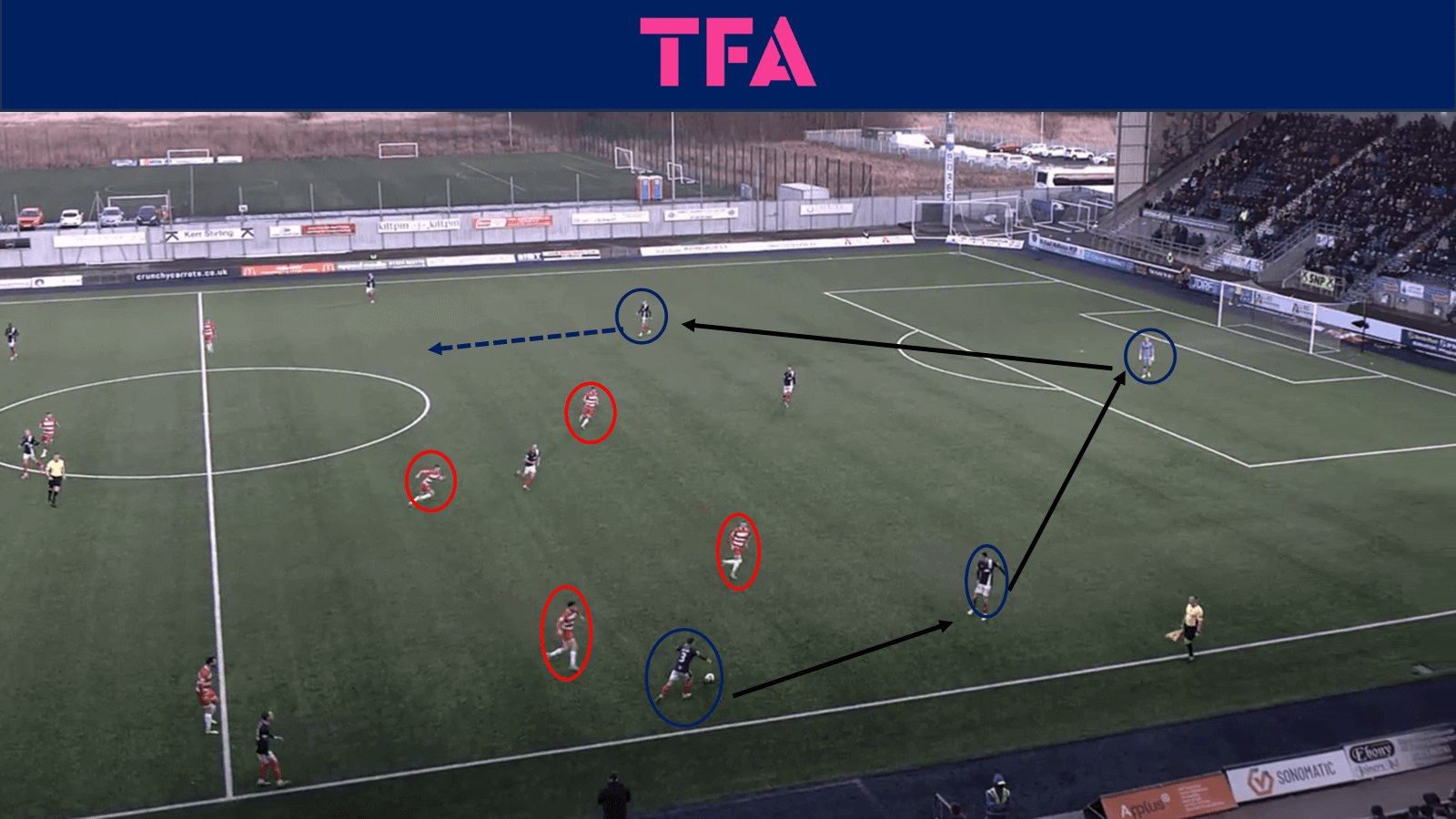 tactical-theory-falkirks-build-up-play-tactical-analysis