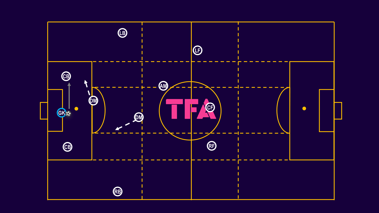 tactical-theory-falkirks-build-up-play-tactical-analysis