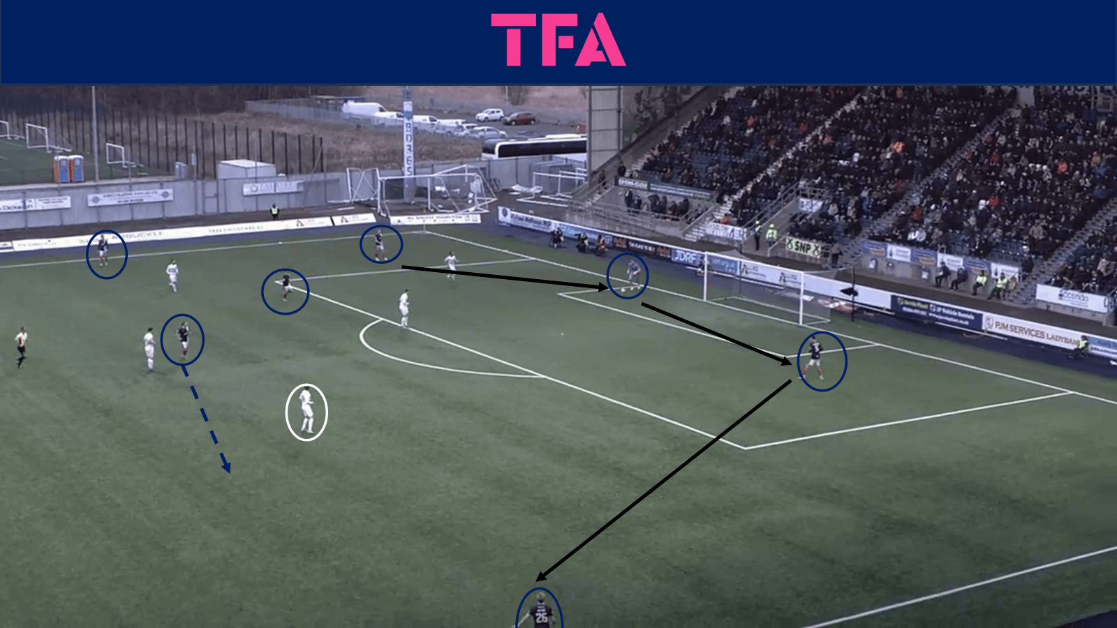 tactical-theory-falkirks-build-up-play-tactical-analysis