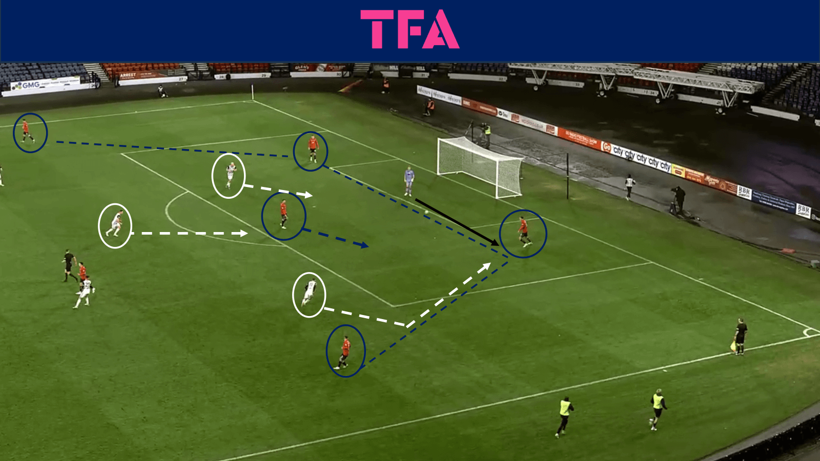 tactical-theory-falkirks-build-up-play-tactical-analysis