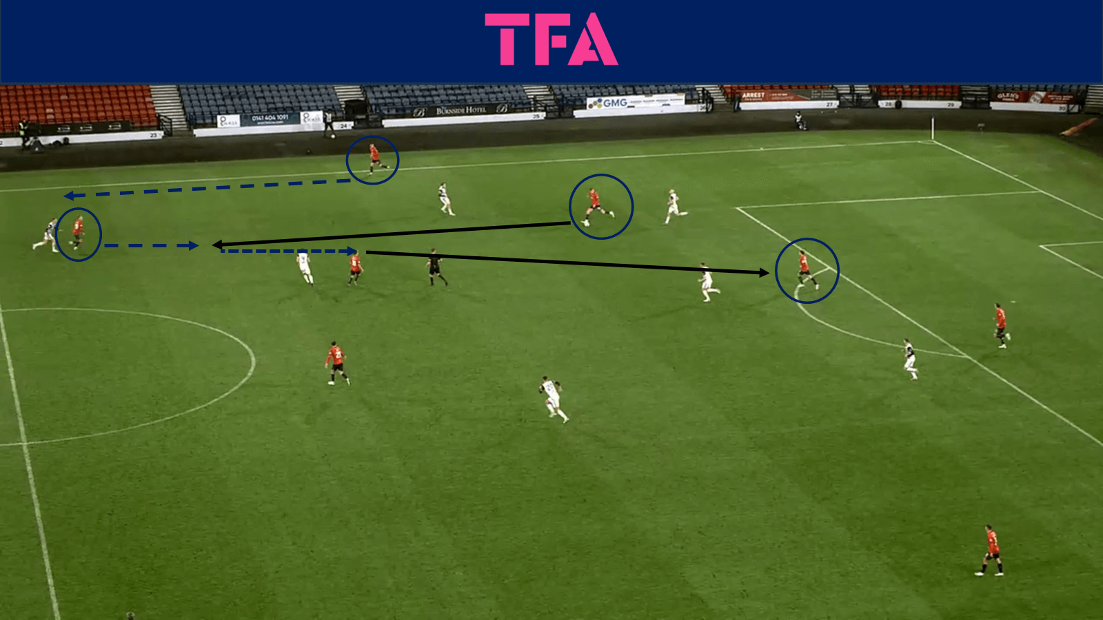 tactical-theory-falkirks-build-up-play-tactical-analysis