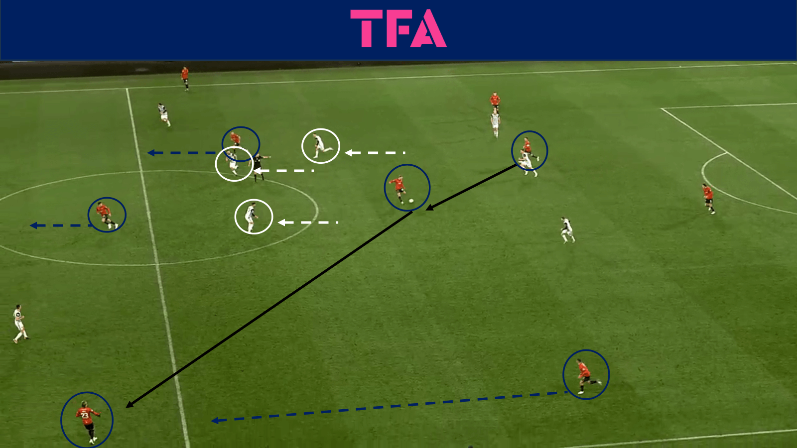 tactical-theory-falkirks-build-up-play-tactical-analysis