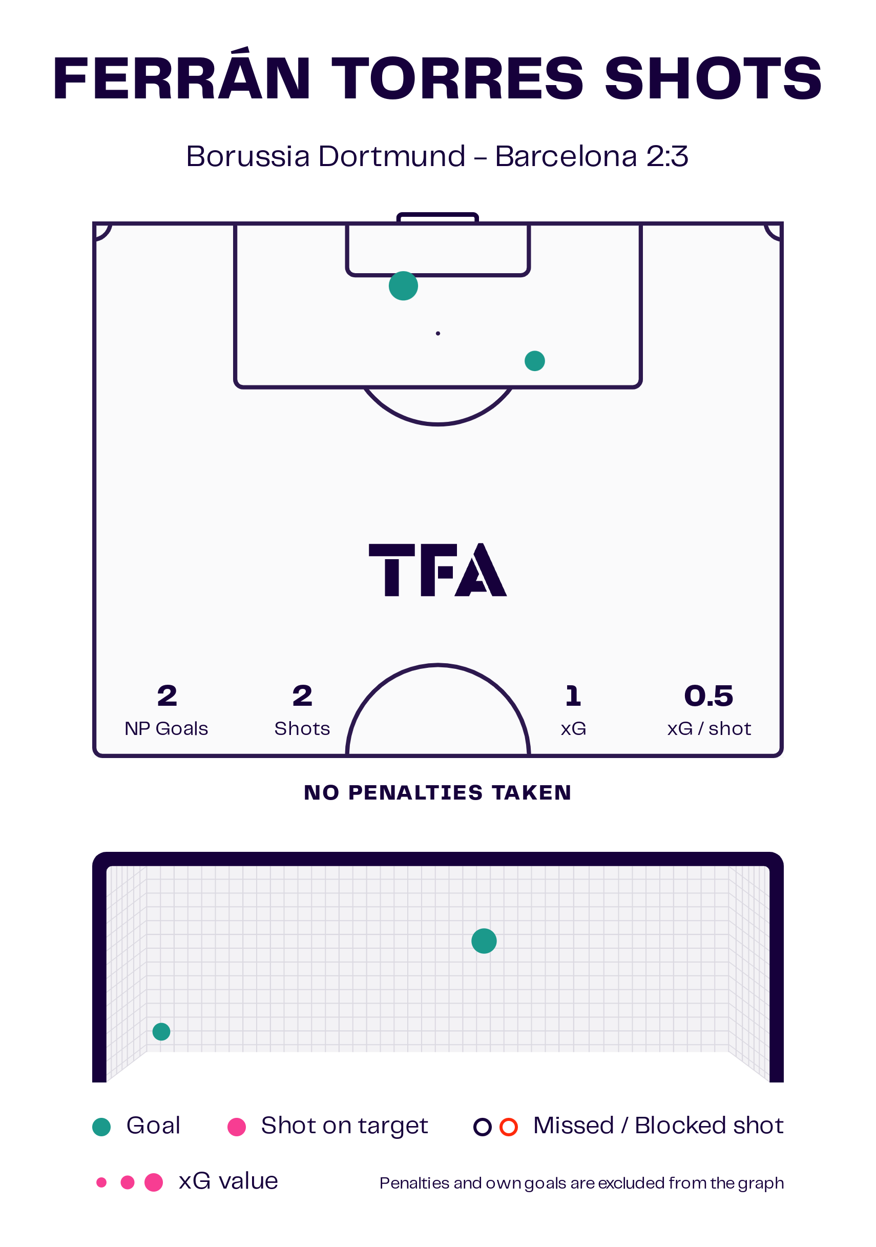 UEFA Champions League 2024/25: Dortmund vs Barcelona – tactical analysis tactics analysis