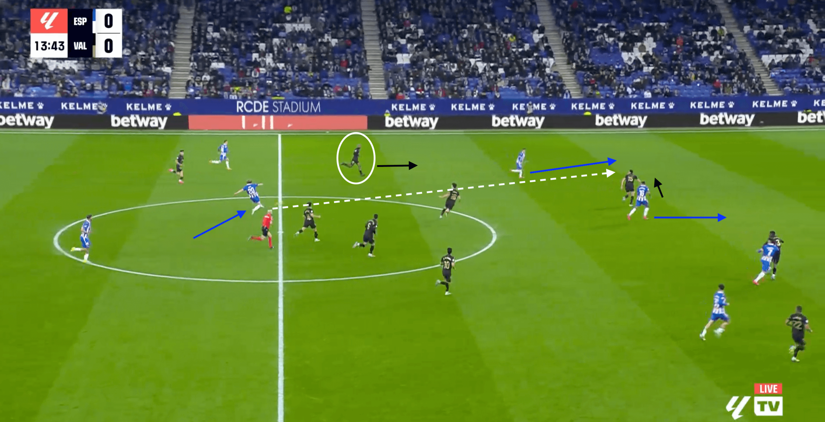 Rubén Baraja at Valencia 2024/25- tactical analysis tactics