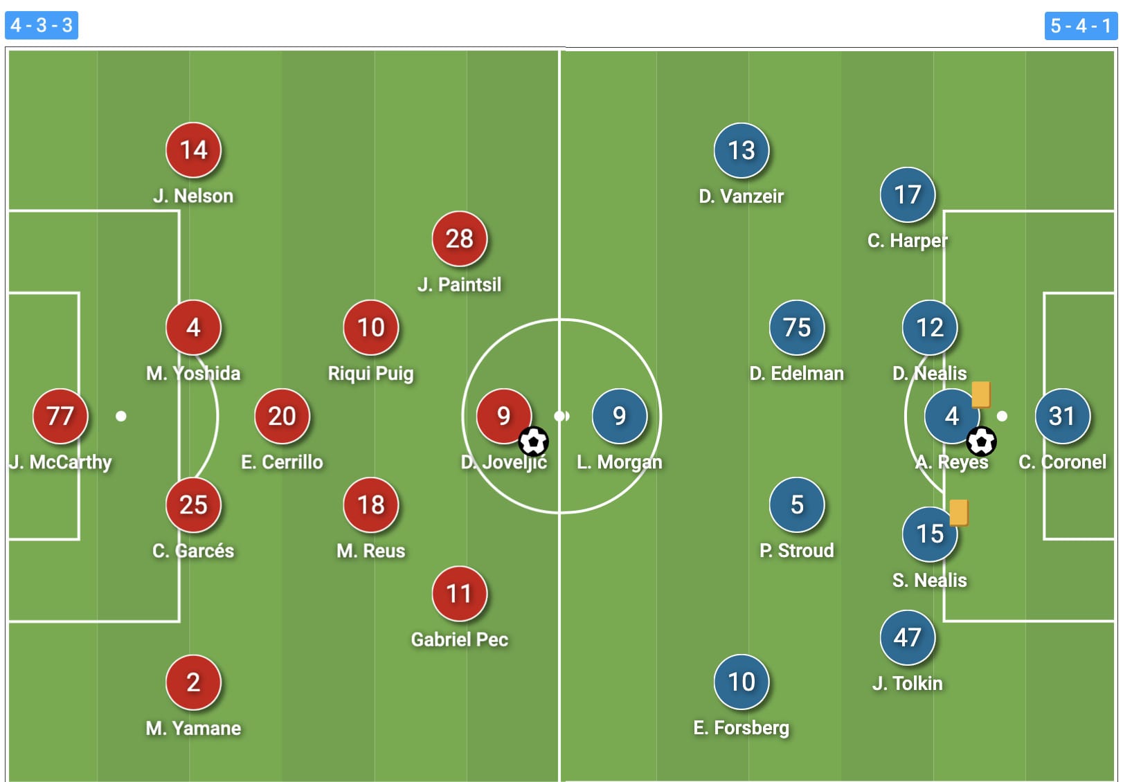 Tactical Preview: Galaxy Vs Red Bulls MLS Cup 2024