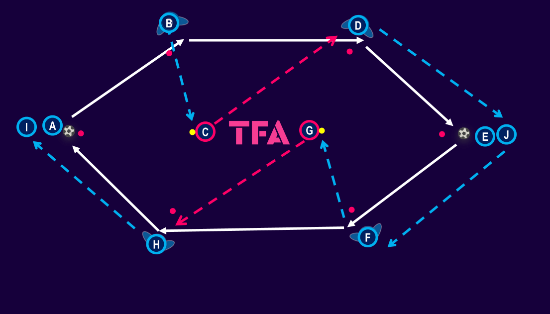 unlocking-goals-through-pressing-implementing-pressing-tactics