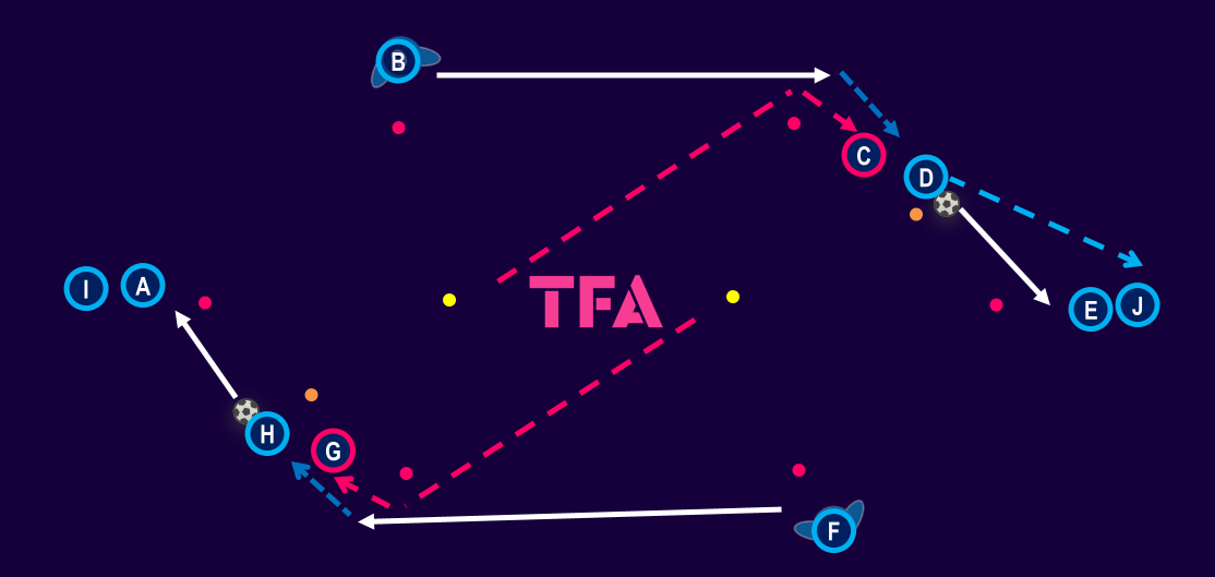 unlocking-goals-through-pressing-implementing-pressing-tactics