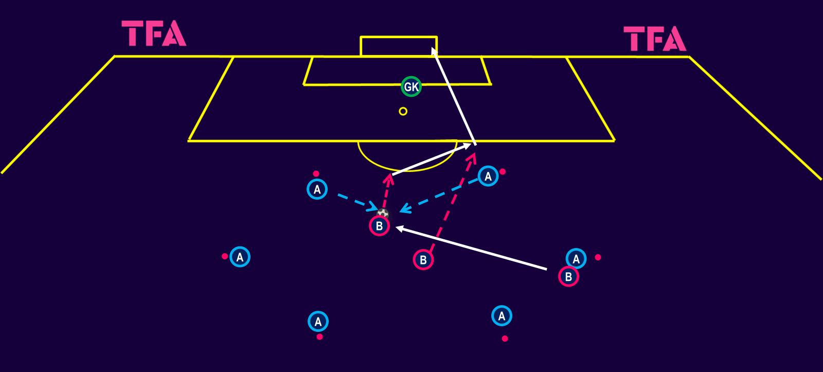 unlocking-goals-through-pressing-implementing-pressing-tactics