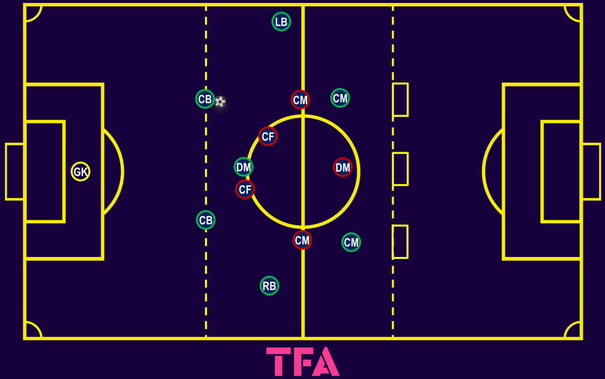 unlocking-goals-through-pressing-implementing-pressing-tactics