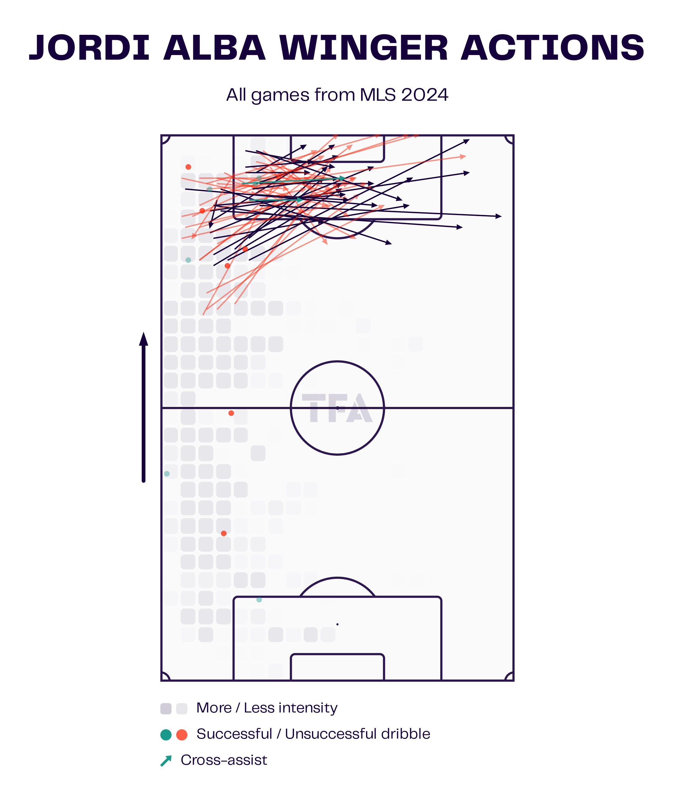 MLS Team of the Season 2024 - Data Analysis