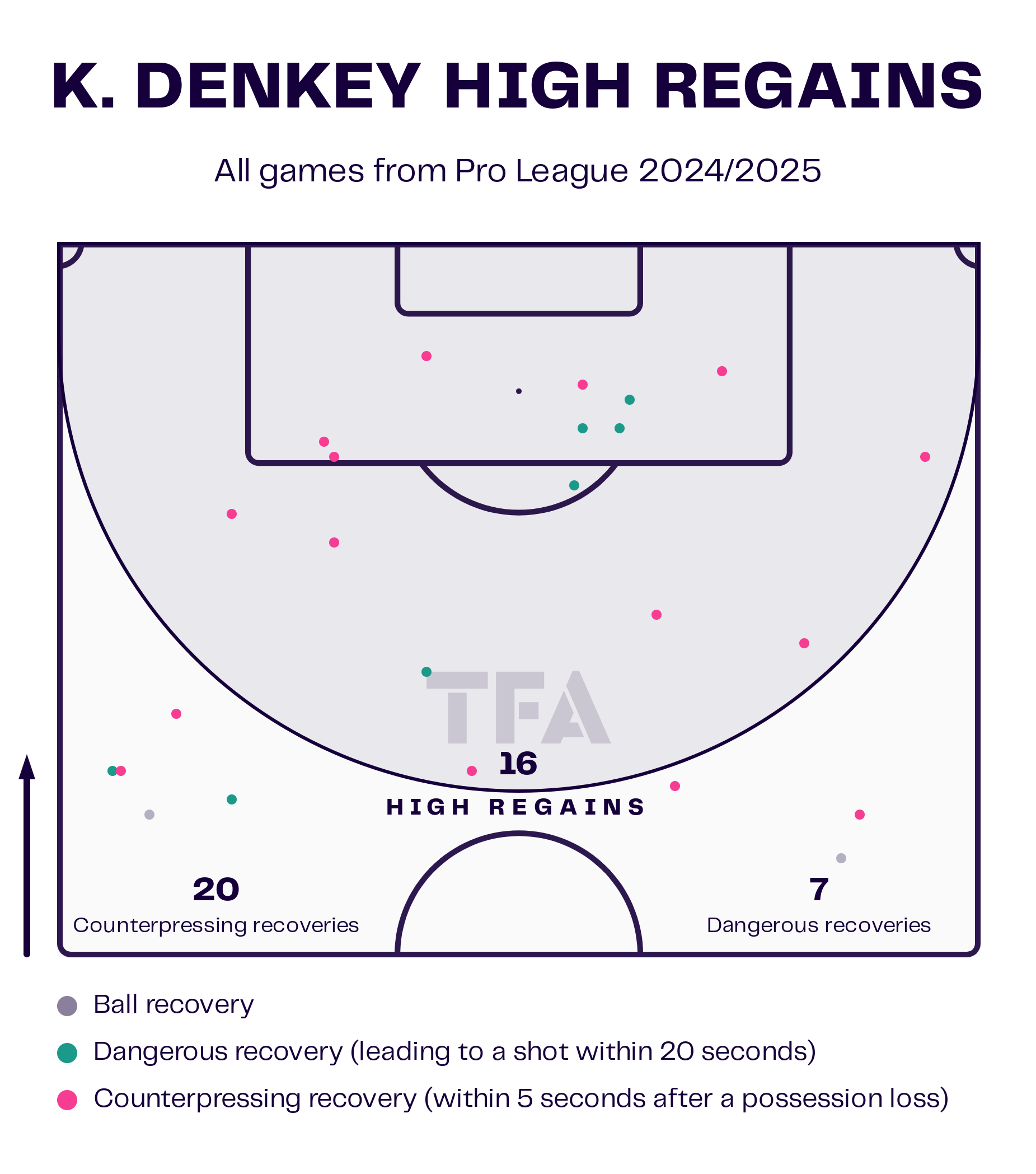 Kévin Denkey Scout Report