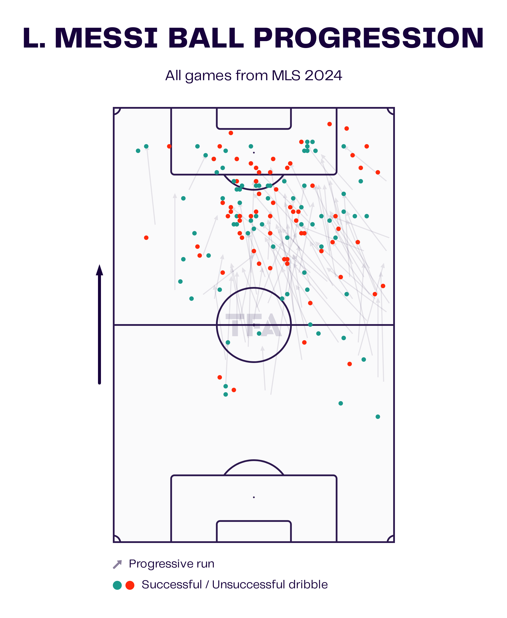 MLS Team of the Season 2024 - Data Analysis