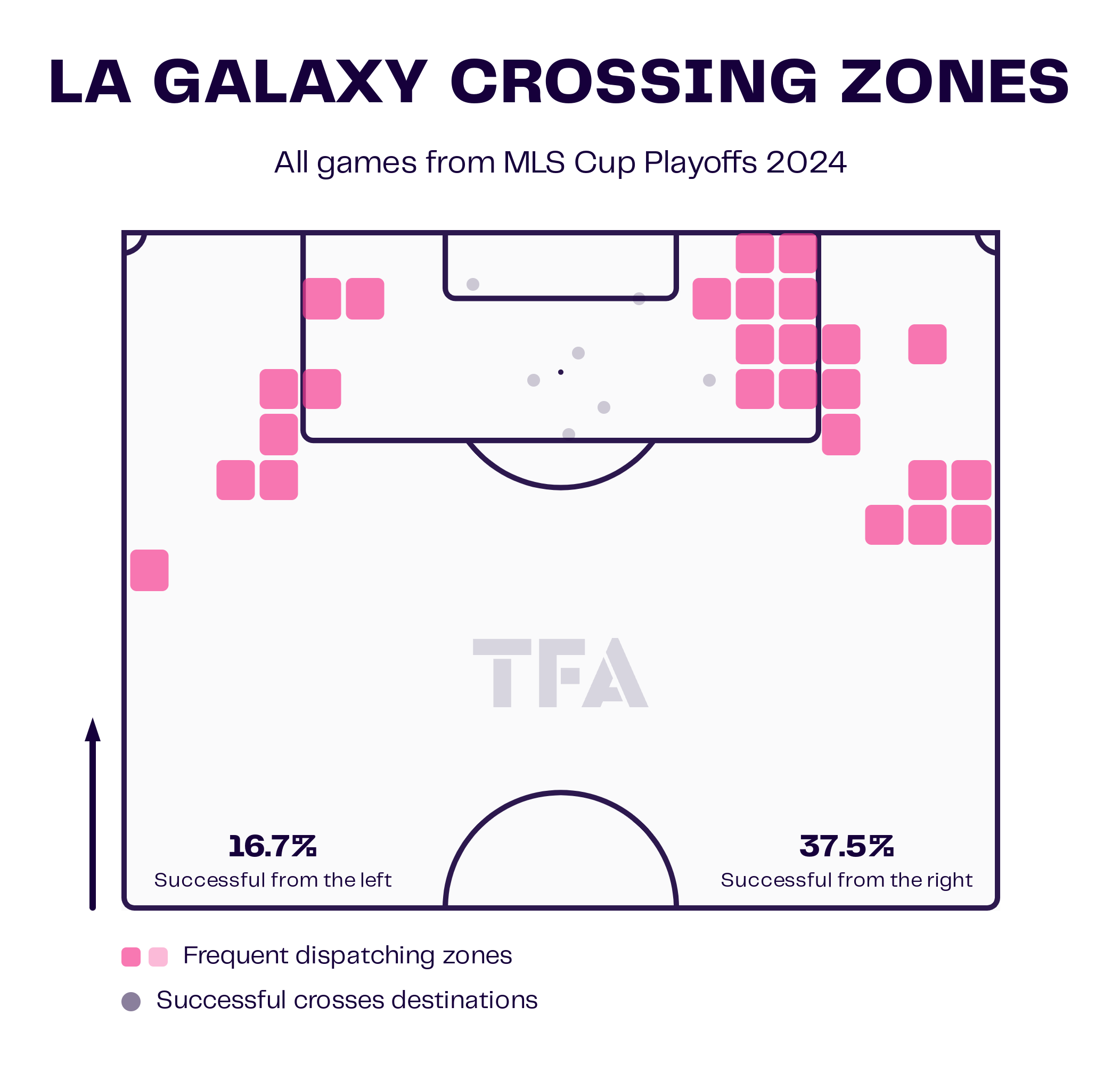 Tactical Preview: Galaxy Vs Red Bulls MLS Cup 2024