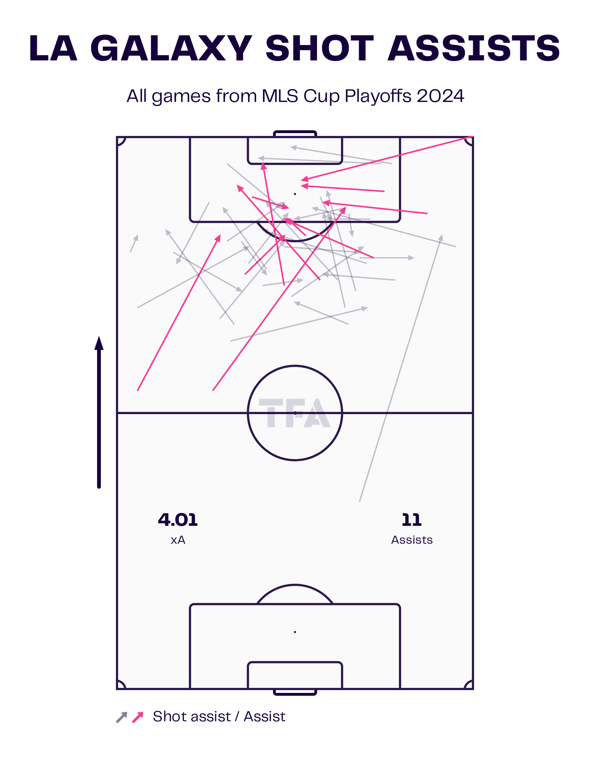 Tactical Preview: Galaxy Vs Red Bulls MLS Cup 2024