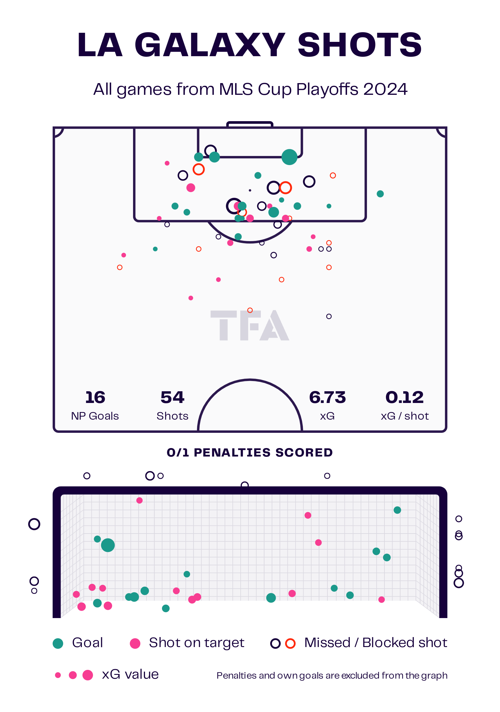 Tactical Preview: Galaxy Vs Red Bulls MLS Cup 2024