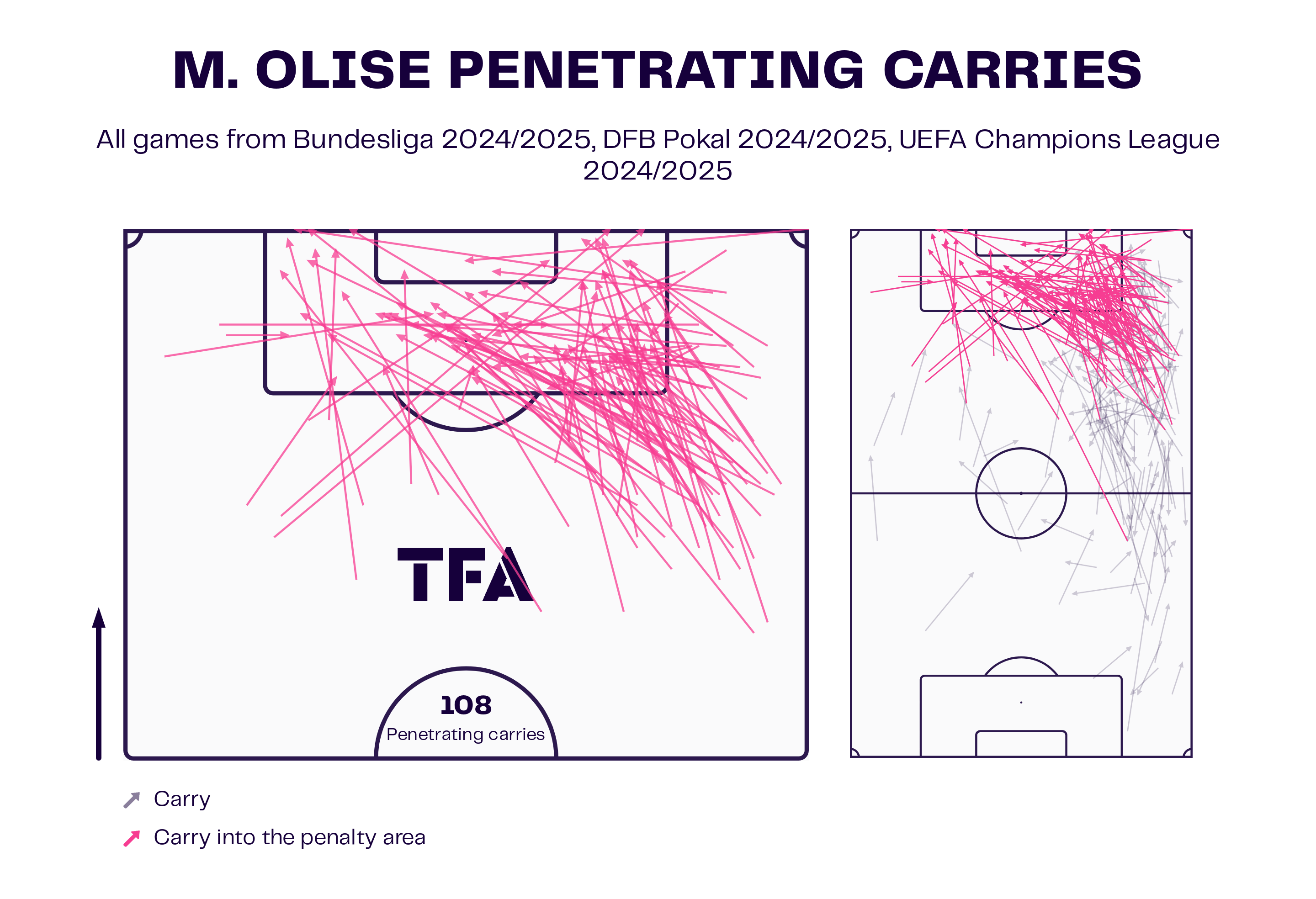 michael-olise-bayern-202425-scout-report-tactical-analysis-tactics