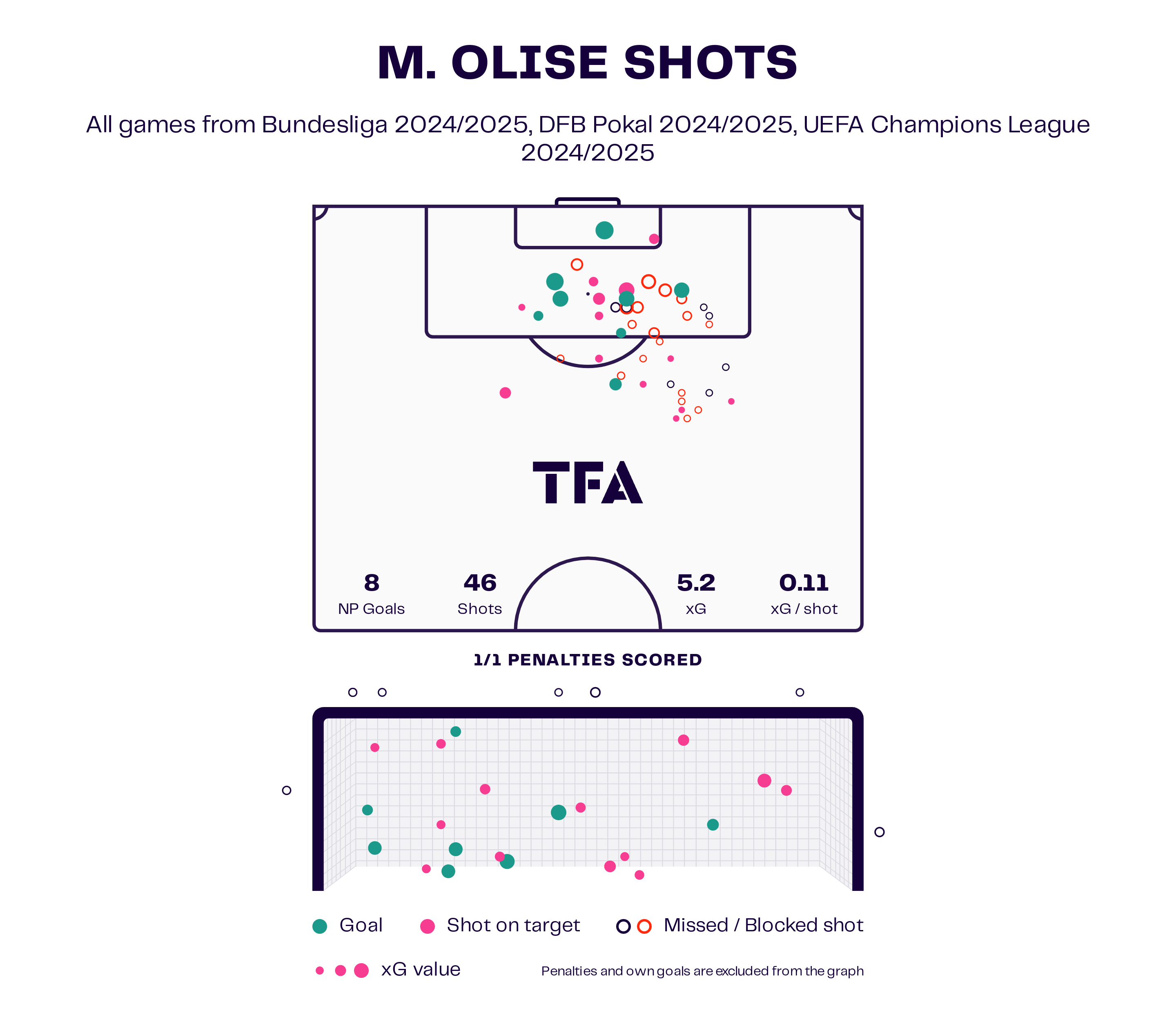 michael-olise-bayern-202425-scout-report-tactical-analysis-tactics