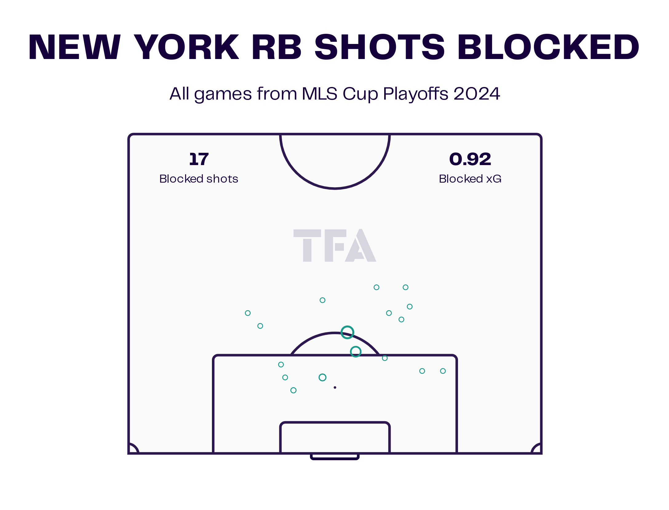 Tactical Preview: Galaxy Vs Red Bulls MLS Cup 2024