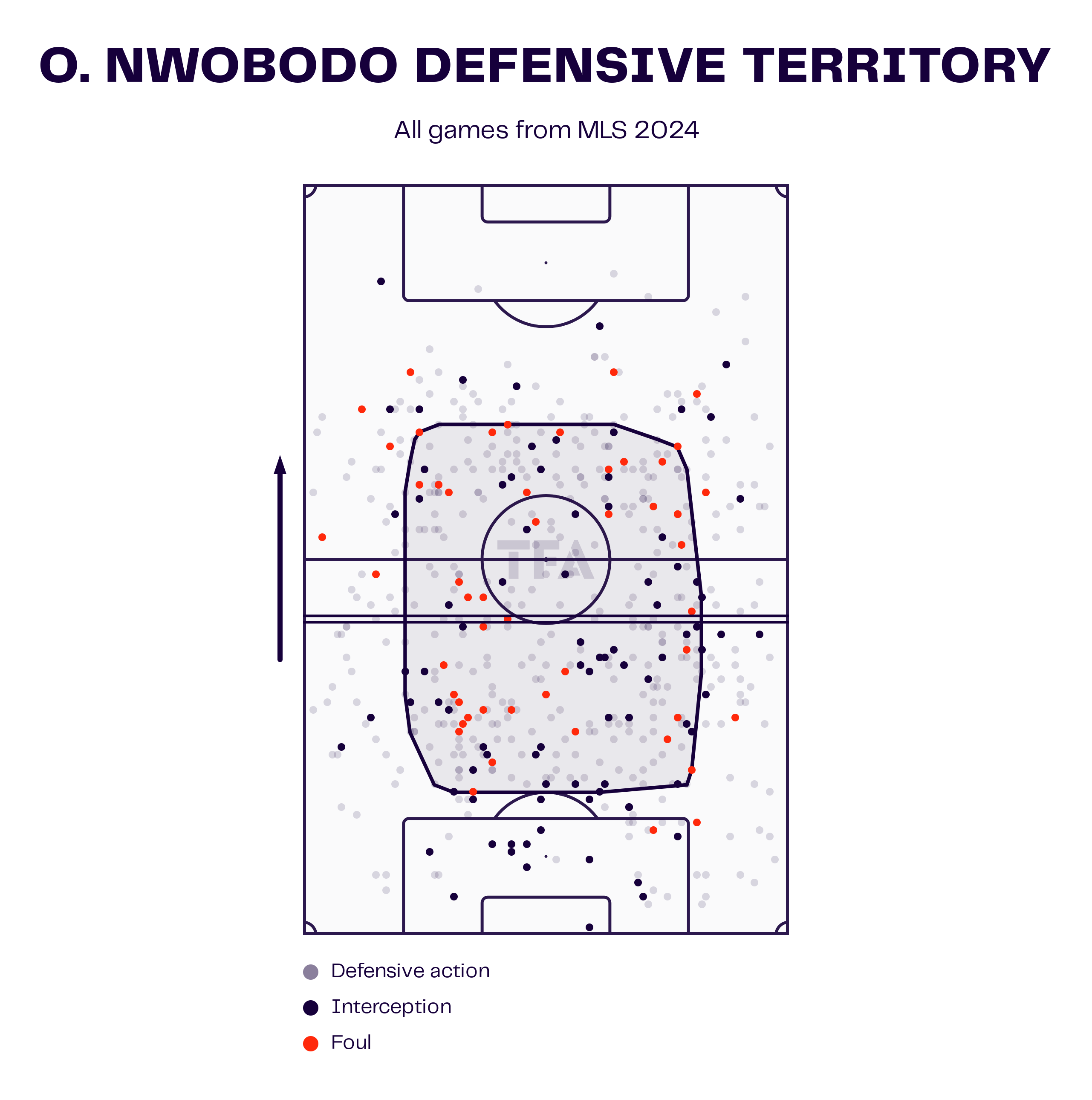 MLS Team of the Season 2024 - Data Analysis