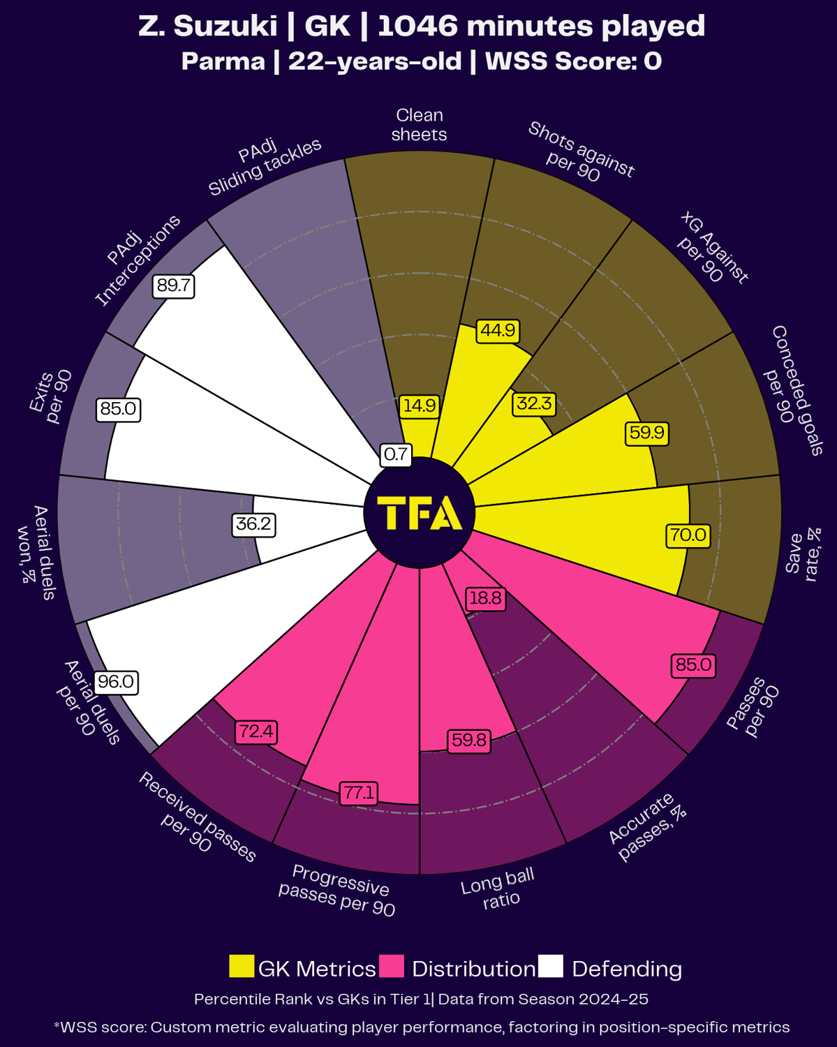 Parma Recruitment Analysis 2024/25 – scout report tactical analysis tactics