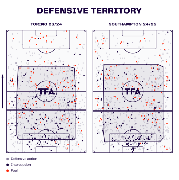 Ivan Jurić at Southampton 2024/25 – tactical analysis tactics