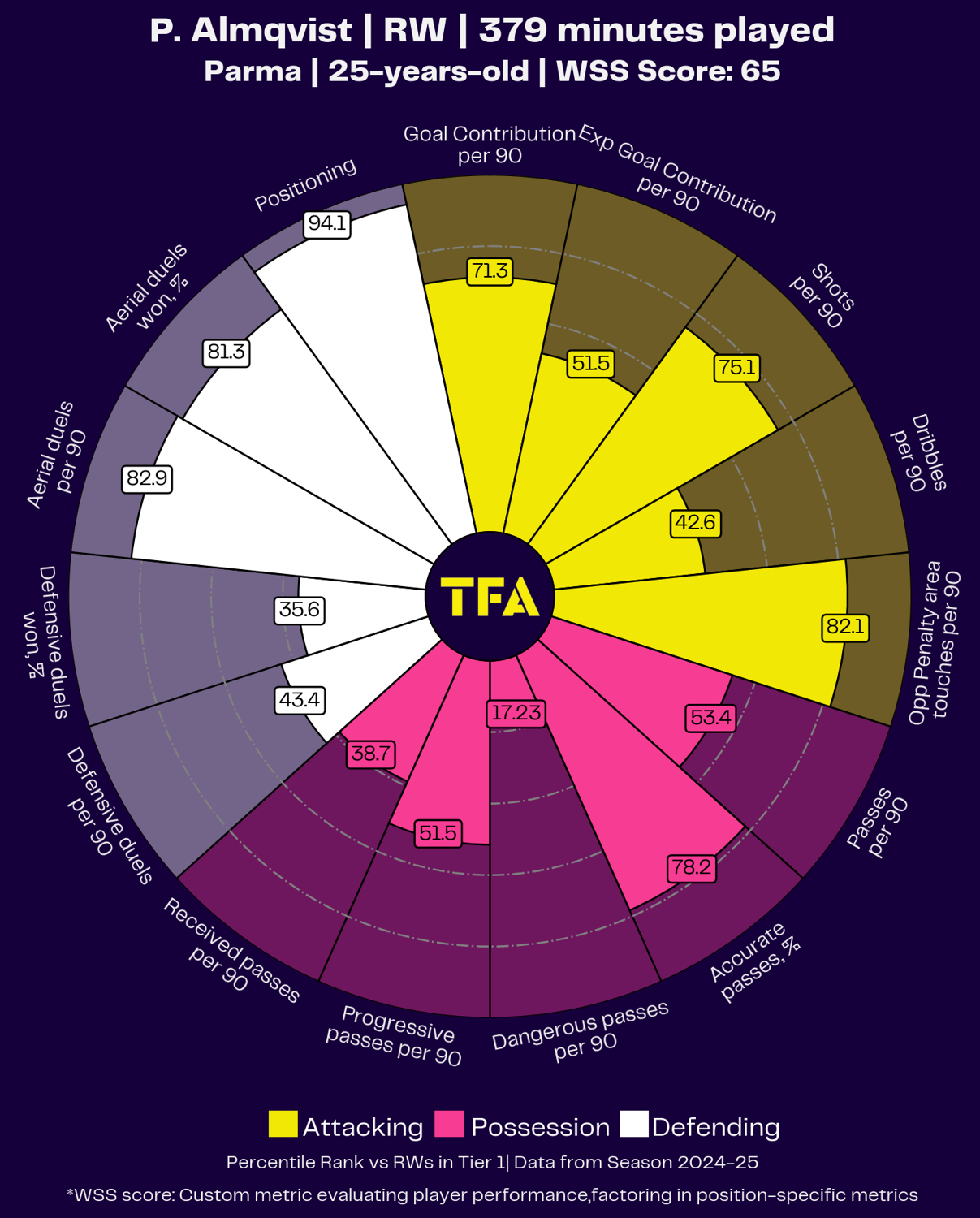 Parma Recruitment Analysis 2024/25 – scout report tactical analysis tactics