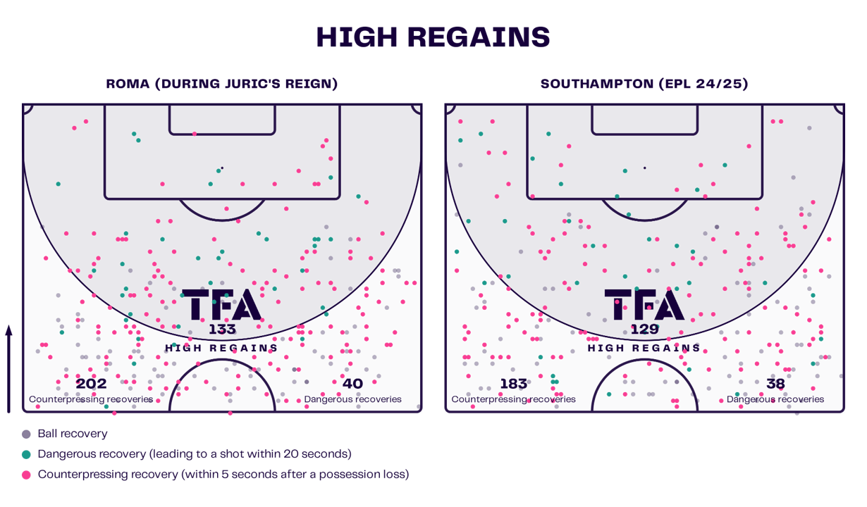 Ivan Jurić at Southampton 2024/25 – tactical analysis tactics