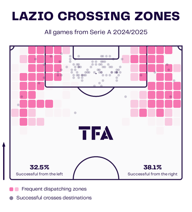 Lazio Attacking Tactics under Marco Baroni – tactical analysis