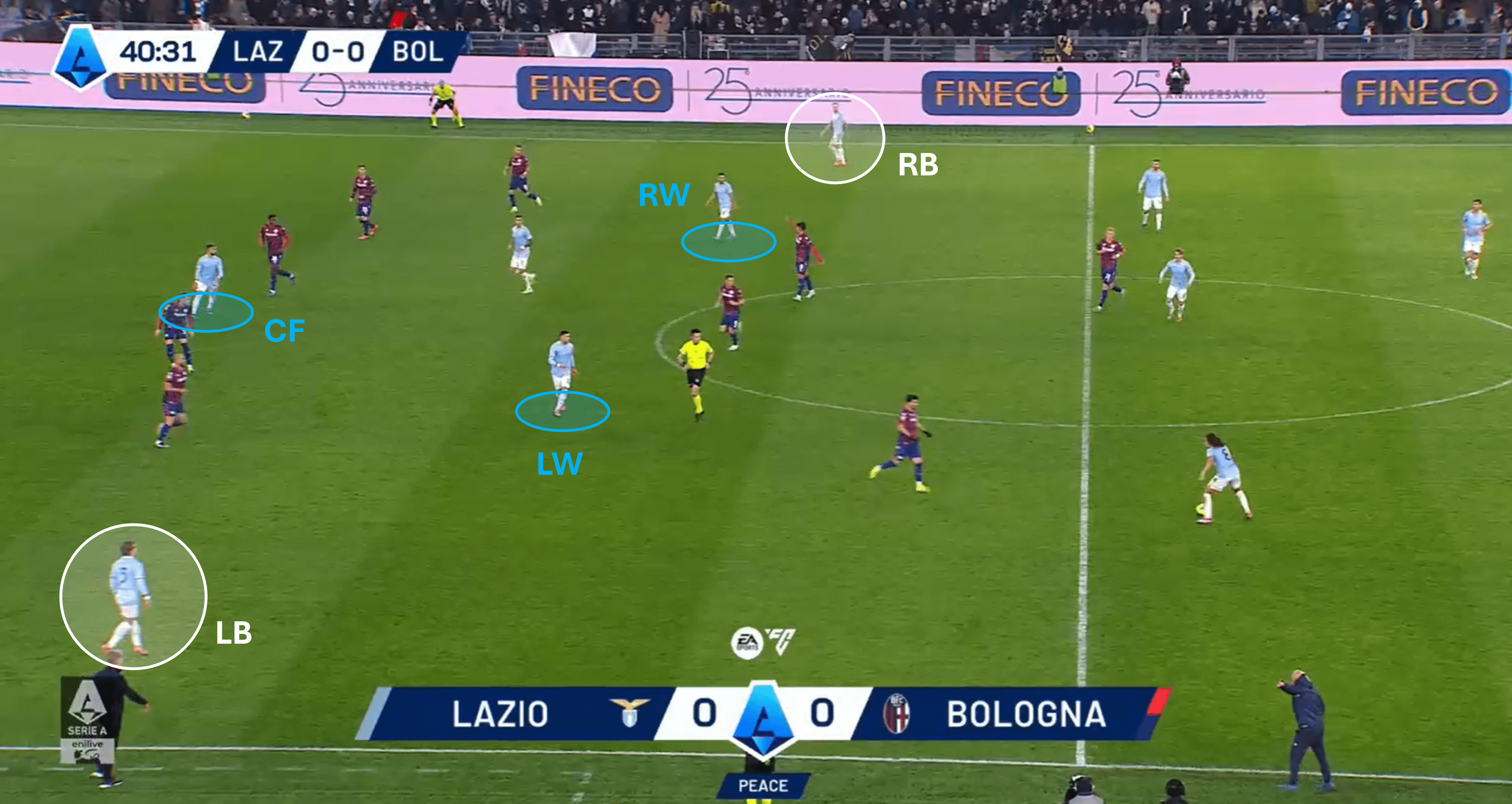 Lazio Attacking Tactics under Marco Baroni – tactical analysis