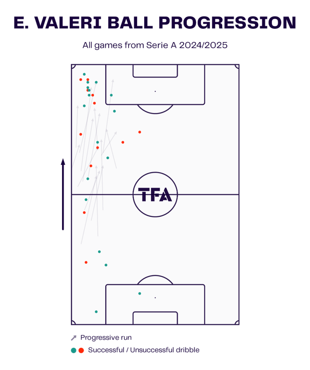 Parma Recruitment Analysis 2024/25 – scout report tactical analysis tactics