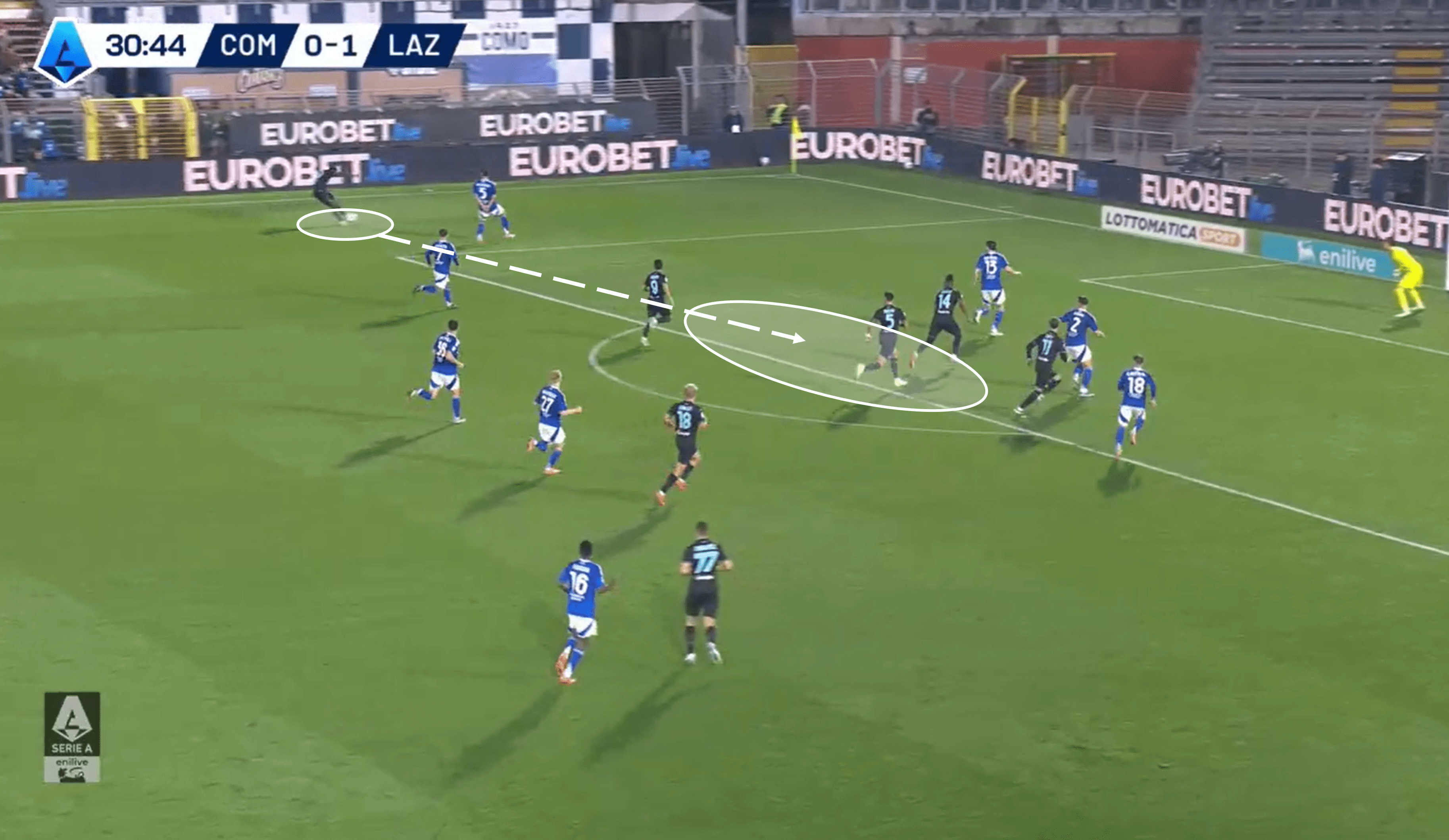 Lazio Attacking Tactics under Marco Baroni – tactical analysis