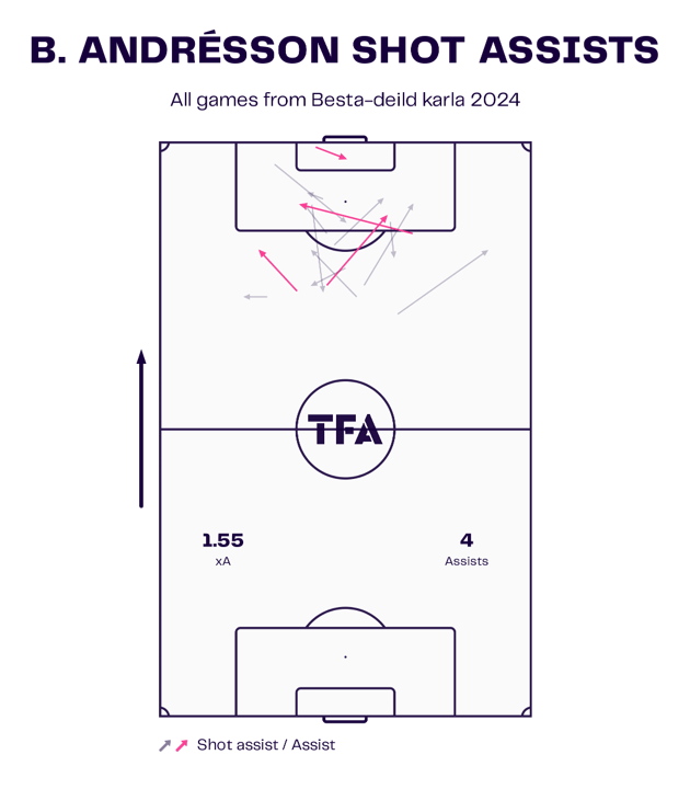 Benoný Breki Andrésson at Stockport County 2024/25 – Scout Report Tactical Analysis Tactics