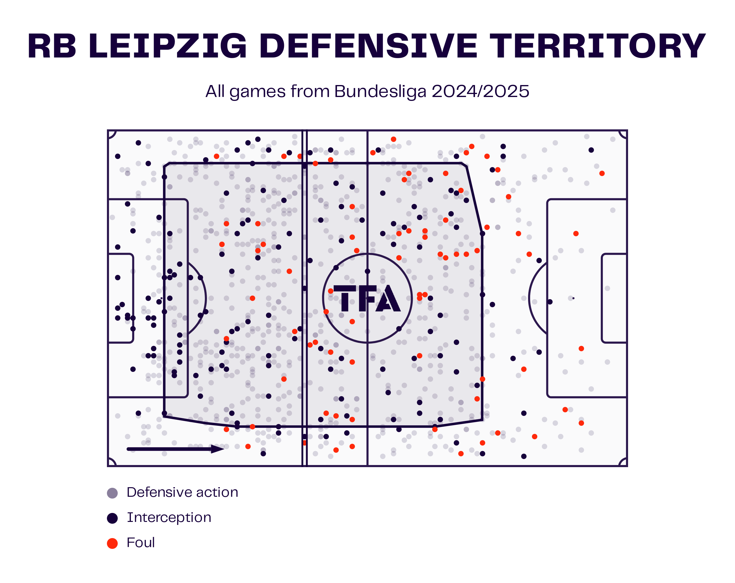 Bundesliga 2024/25: The Downward Trajectory of RB Leipzig - tactical analysis tactics analysis