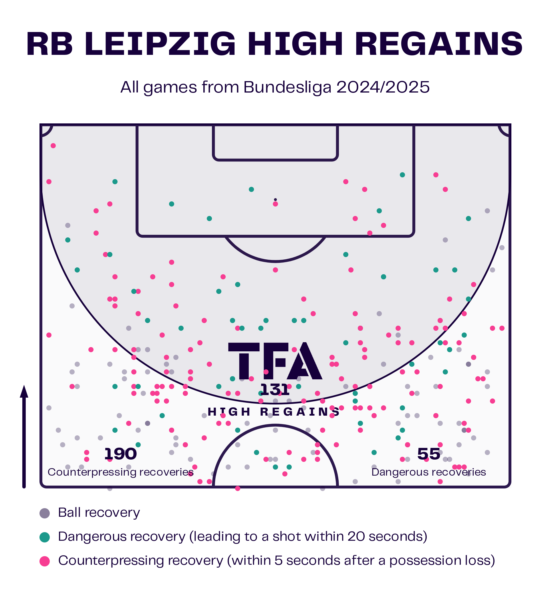 Bundesliga 2024/25: The Downward Trajectory of RB Leipzig - tactical analysis tactics analysis