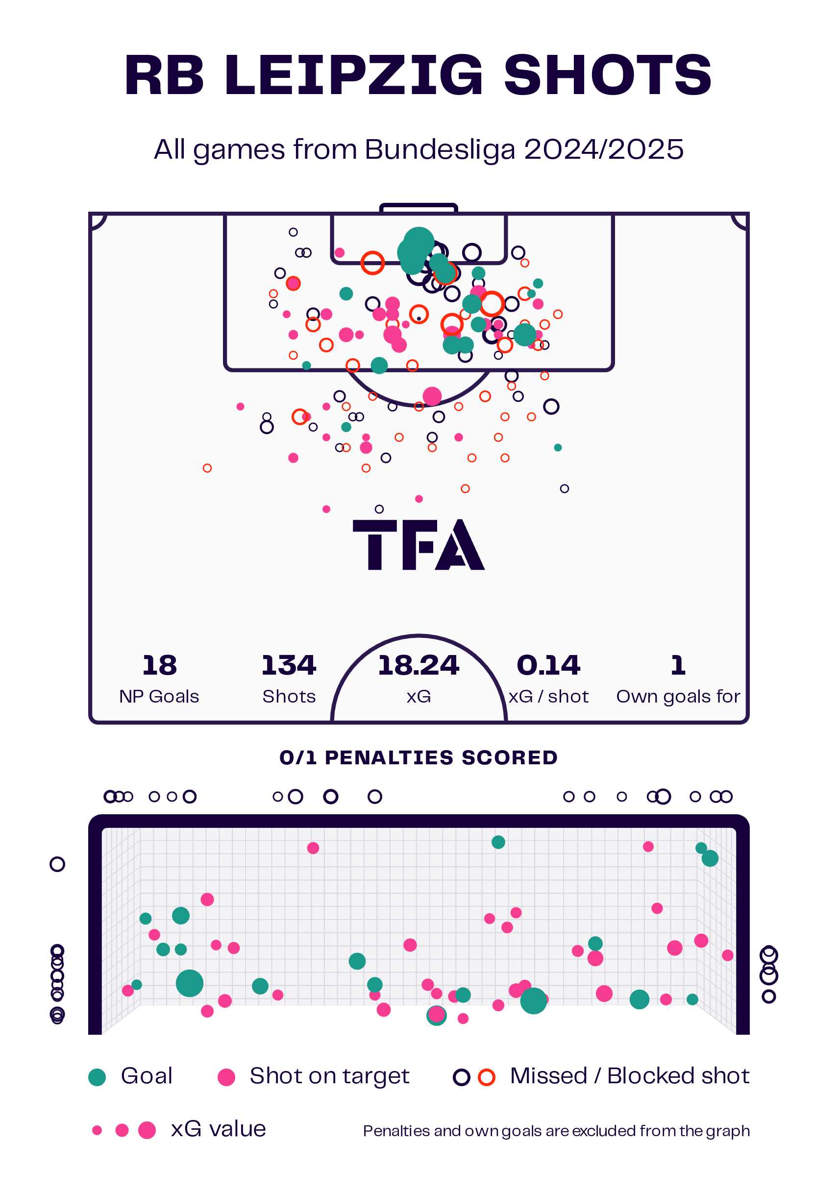 Bundesliga 2024/25: The Downward Trajectory of RB Leipzig - tactical analysis tactics analysis