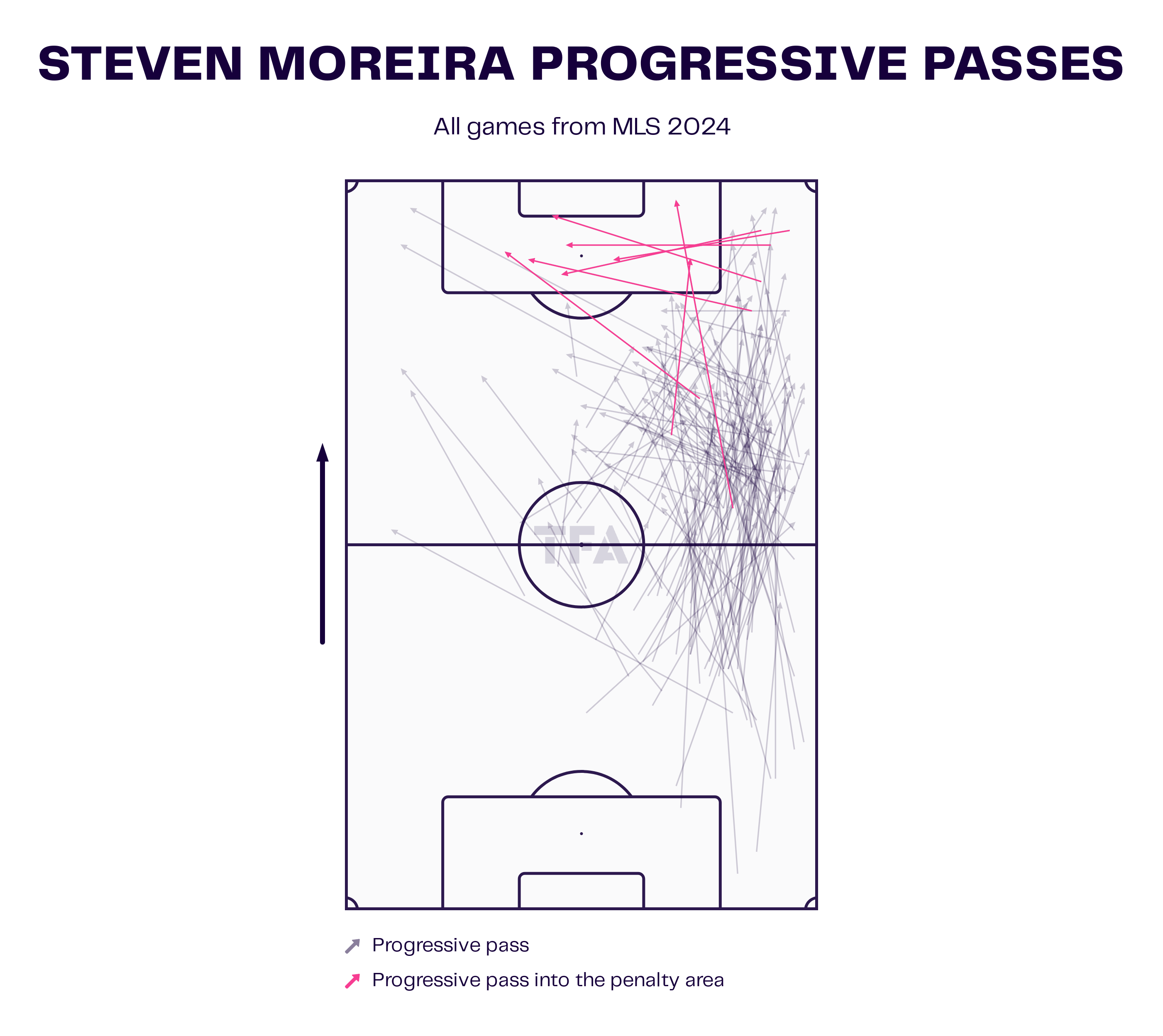 MLS Team of the Season 2024 - Data Analysis