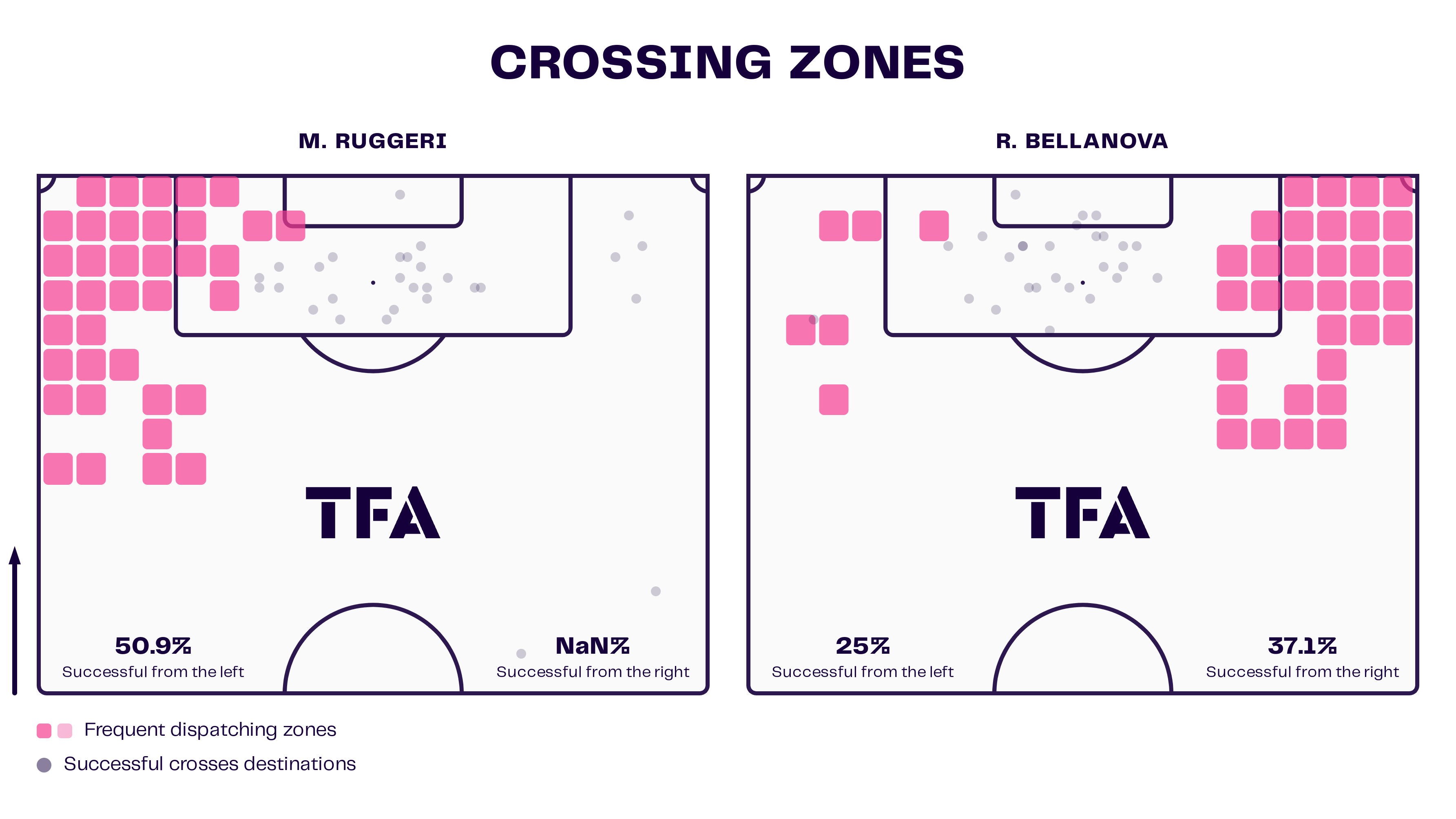 atalanta-attacking-tactics-202425-tactical-analysis